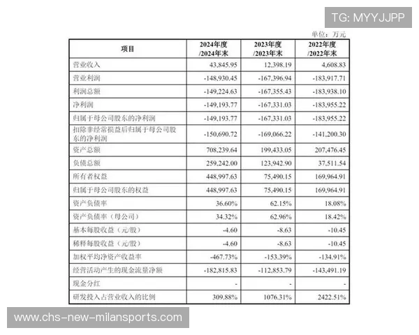 拟募资创年内新高，摩尔线程科创板再进一步，摩尔线程 企查查