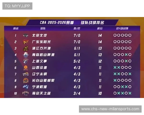 球队在罚球命中率上做文章提升胜率,罚球命中率50% 球队在罚球命中率上做文章提升胜率,罚球命中率50%